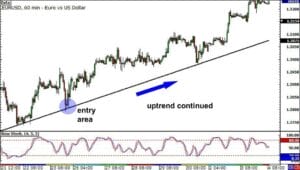 Determine Entry and Exit