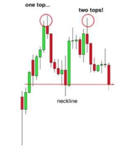 Double Top