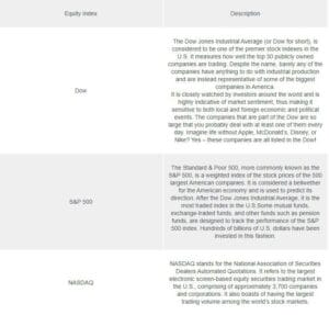 Forex and Global Equity Markets