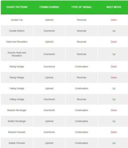 Small summary of the Chart Patterns