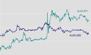 Trade Fundamentals With Currency Crosses