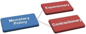 Types of Monetary Policy